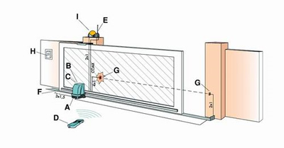 Kit Confort CL1010EMA
